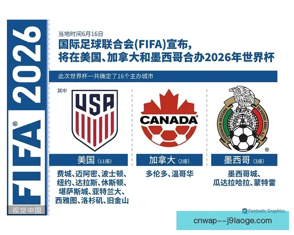 2026世界杯官方志愿者申请人数首次突破百万创历史新高